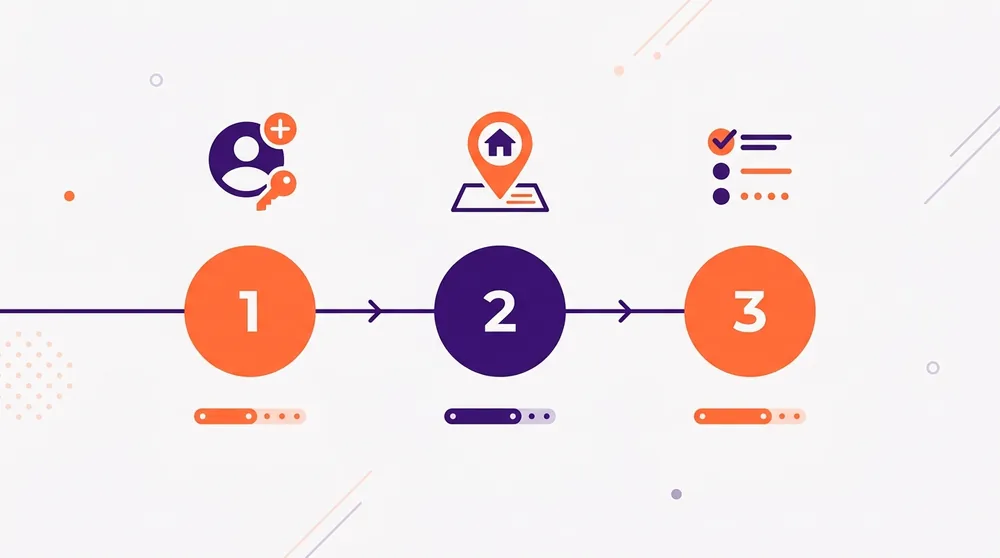 Milyar.com üyelik adımlarını gösteren üç aşamalı kayıt diyagramı